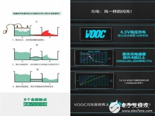 七大快速充電技術(shù)盤點，哪個10分鐘充滿50%是真的？