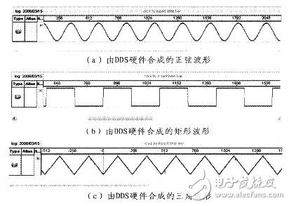 FPGA和DDS在信號源中的應(yīng)用 