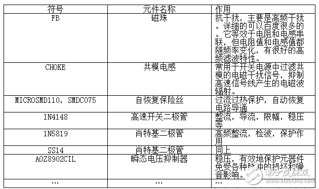 幾種電源芯片應(yīng)用電路設(shè)計盤點 —電路圖天天讀（175）