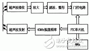 超聲波測距電子電路設(shè)計詳解 —電路圖天天讀（176）