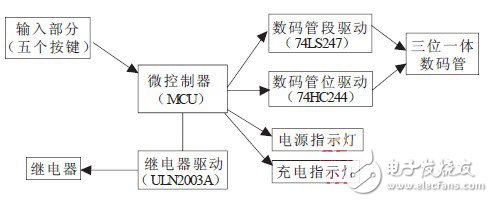 充電保護(hù)定時(shí)系統(tǒng)電路設(shè)計(jì)原理解析 —電路圖天天讀（179）