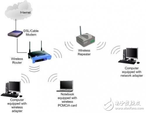 2.4G還是5G？帶你選擇最正確的路由器