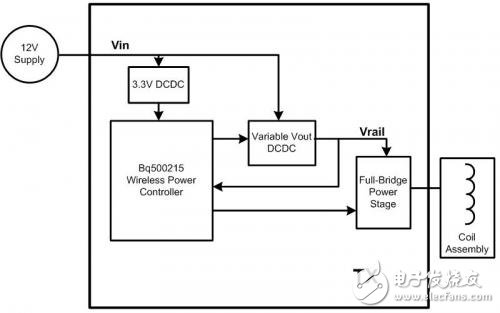 無(wú)線充電系統(tǒng)電路模塊與解決方案詳解