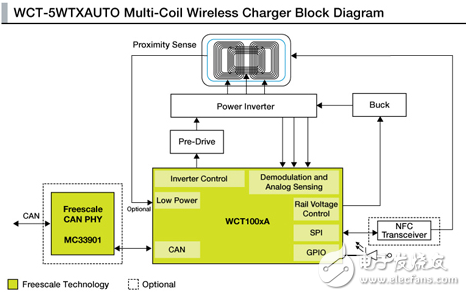 無(wú)線充電系統(tǒng)電路模塊與解決方案詳解