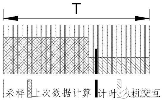 智能電動(dòng)機(jī)系統(tǒng)保護(hù)電路設(shè)計(jì)解析