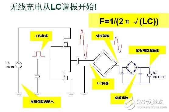 無(wú)線(xiàn)充電系統(tǒng)設(shè)計(jì)方案深度剖析