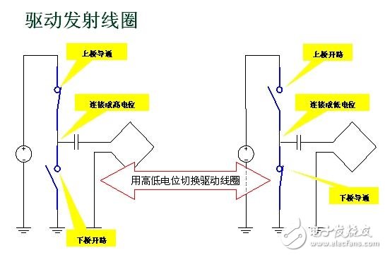 無(wú)線(xiàn)充電系統(tǒng)設(shè)計(jì)方案深度剖析