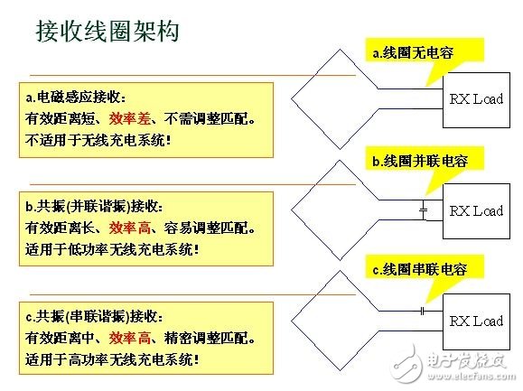 無(wú)線(xiàn)充電系統(tǒng)設(shè)計(jì)方案深度剖析
