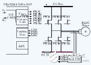 無位置傳感器的直流無刷電機(jī)控制系統(tǒng)設(shè)計(jì)與實(shí)現(xiàn)