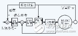 無位置傳感器的直流無刷電機(jī)控制系統(tǒng)設(shè)計(jì)與實(shí)現(xiàn)
