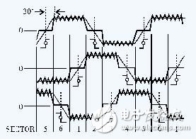 無位置傳感器的直流無刷電機(jī)控制系統(tǒng)設(shè)計(jì)與實(shí)現(xiàn)
