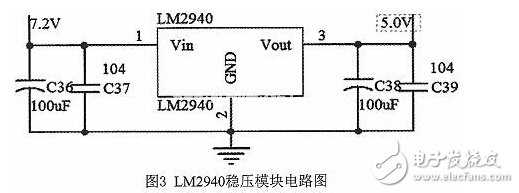 基于線性CCD圖像識(shí)別智能小車的設(shè)計(jì)與開(kāi)發(fā)