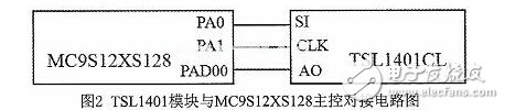 基于線性CCD圖像識(shí)別智能小車的設(shè)計(jì)與開(kāi)發(fā)