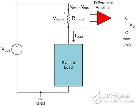 多種電流檢測放大器應(yīng)用電路設(shè)計詳解