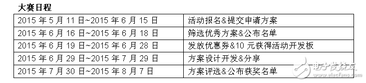 GD32 MCU創(chuàng)意設計方案大賽