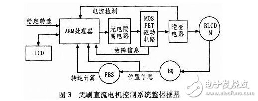 基于ARM的全數(shù)字雙閉環(huán)無刷直流電動(dòng)機(jī)控制系統(tǒng)設(shè)計(jì)