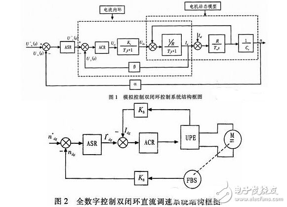基于ARM的全數(shù)字雙閉環(huán)無刷直流電動(dòng)機(jī)控制系統(tǒng)設(shè)計(jì)