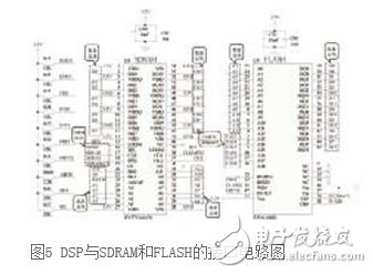 基于DSP的無人值守地面探測(cè)系統(tǒng)硬件設(shè)計(jì)