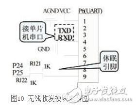基于DSP的無人值守地面探測(cè)系統(tǒng)硬件設(shè)計(jì)