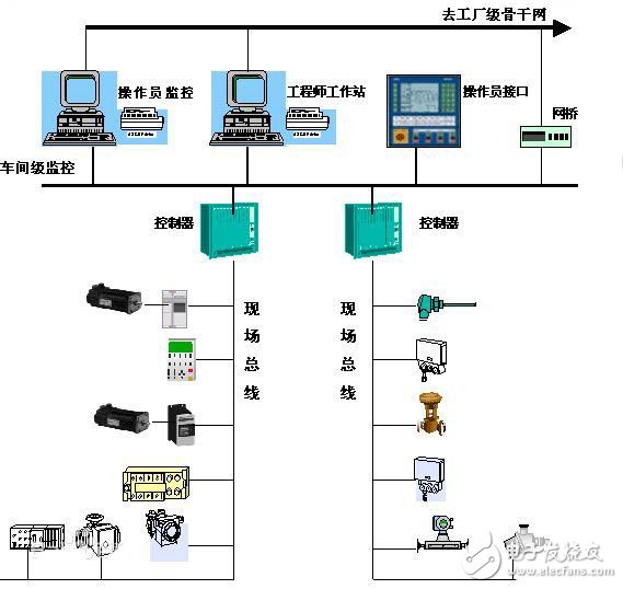 LonWorks網(wǎng)絡(luò)技術(shù)與RS485總線技術(shù)深度解析