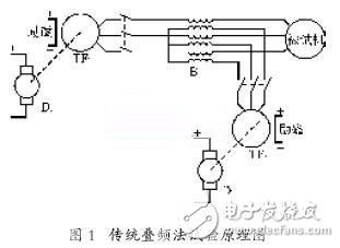 變頻電源在異步電機疊頻法溫升試驗中的應(yīng)用