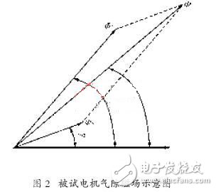 變頻電源在異步電機疊頻法溫升試驗中的應(yīng)用