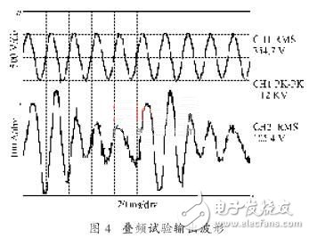 變頻電源在異步電機疊頻法溫升試驗中的應(yīng)用