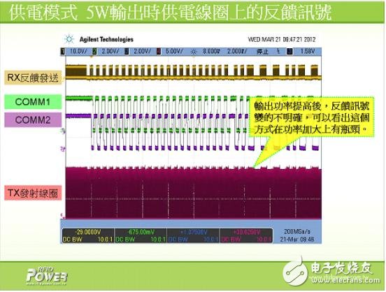 解析電磁感應式無線充電系統(tǒng)的三大核心技術