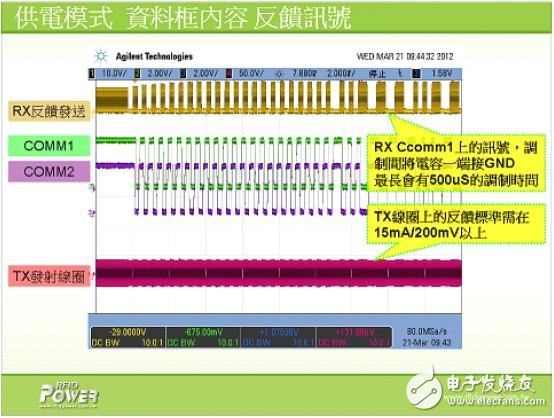 解析電磁感應式無線充電系統(tǒng)的三大核心技術
