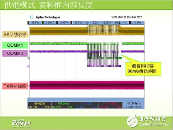 解析電磁感應式無線充電系統(tǒng)的三大核心技術