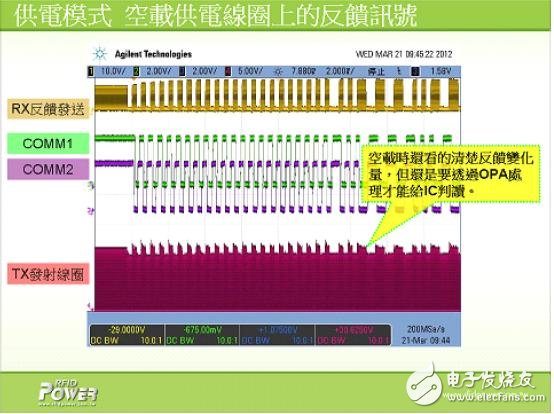 解析電磁感應式無線充電系統(tǒng)的三大核心技術