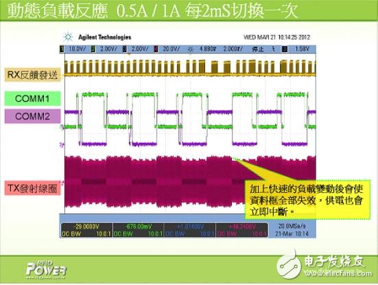 解析電磁感應式無線充電系統(tǒng)的三大核心技術