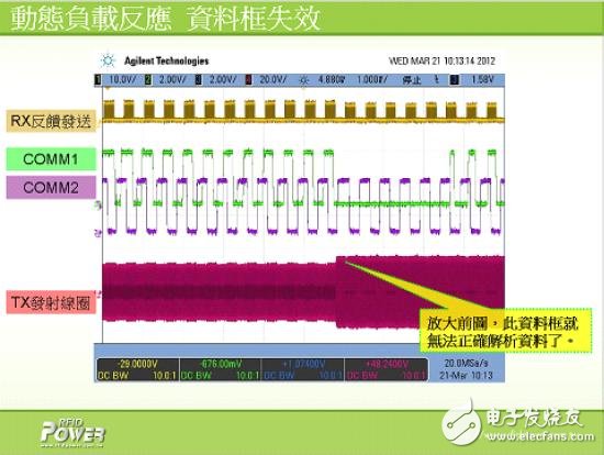 解析電磁感應式無線充電系統(tǒng)的三大核心技術