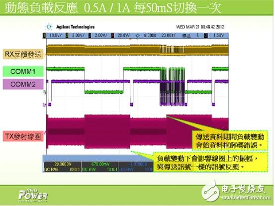 解析電磁感應式無線充電系統(tǒng)的三大核心技術