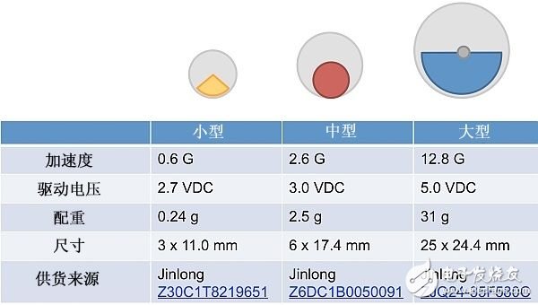 用觸覺(jué)導(dǎo)航：一種更好地解決導(dǎo)航難題的方法
