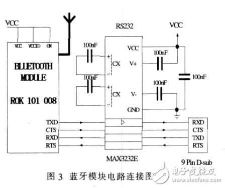 藍(lán)牙收發(fā)器電路