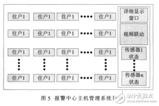 安防智能控制主機(jī)系統(tǒng)軟件設(shè)計(jì)