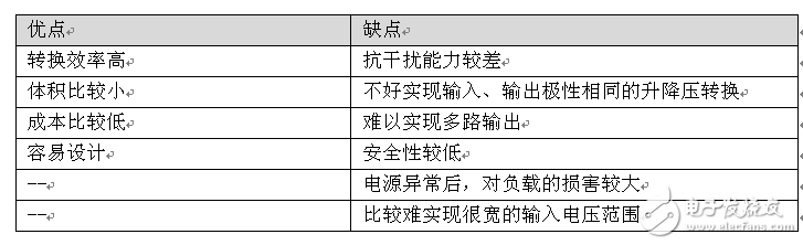 電源方案選擇：隔離還是非隔離好？