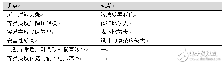 電源方案選擇：隔離還是非隔離好？