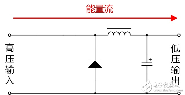 電源方案選擇：隔離還是非隔離好？