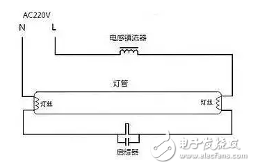 為什么電網(wǎng)中存在有功功率與無功功率？