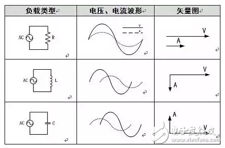 為什么電網(wǎng)中存在有功功率與無功功率？