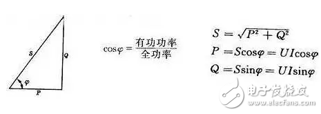為什么電網(wǎng)中存在有功功率與無功功率？