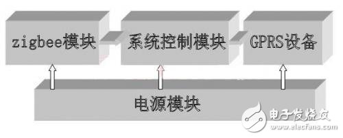 遠(yuǎn)程智能垃圾桶報(bào)警系統(tǒng)設(shè)計(jì)方案 