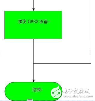 遠程智能垃圾桶報警系統(tǒng)設計方案 
