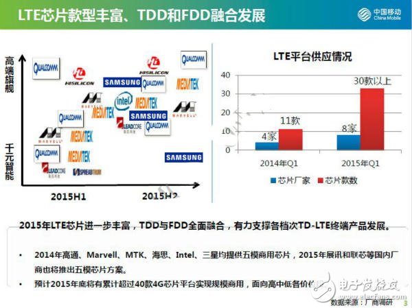 4G芯片即將實現(xiàn)規(guī)模商用，各大廠商上演爭奪戰(zhàn)