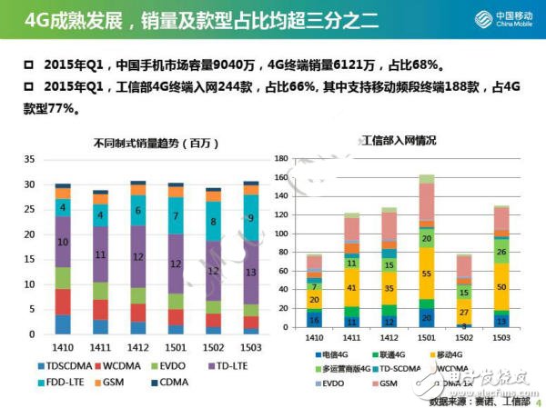 4G芯片即將實現(xiàn)規(guī)模商用，各大廠商上演爭奪戰(zhàn)