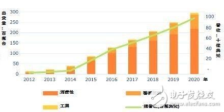 Apple Watch內(nèi)部結(jié)構(gòu)曝光，瞅瞅芯片商怎么在玩？