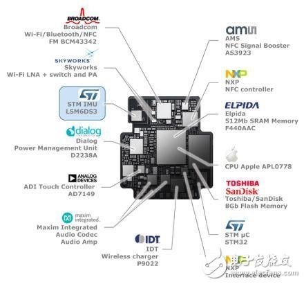 Apple Watch內(nèi)部結(jié)構(gòu)曝光，瞅瞅芯片商怎么在玩？