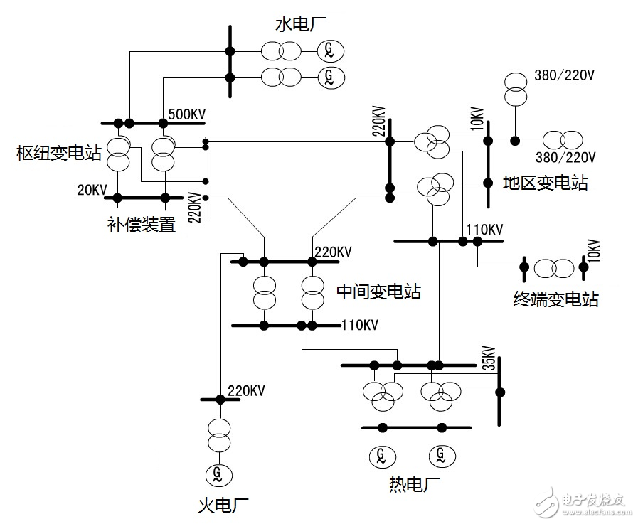  關(guān)于變電站，你知道多少？